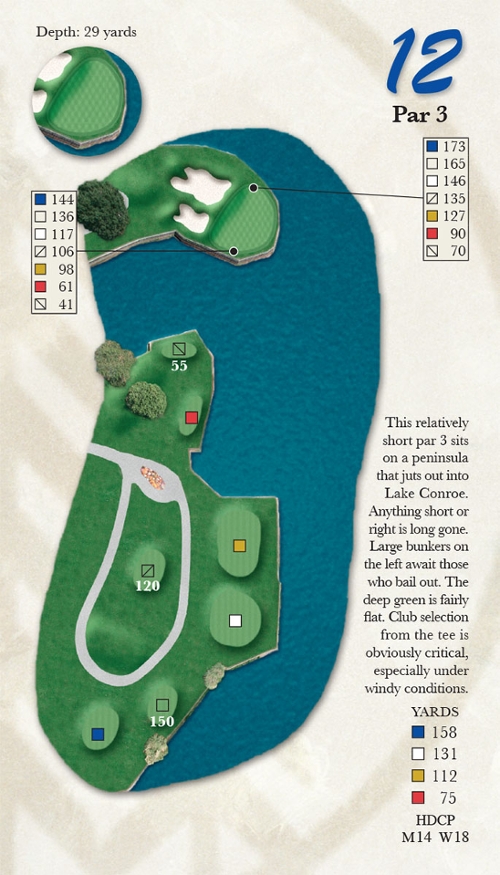Course Tour Photo